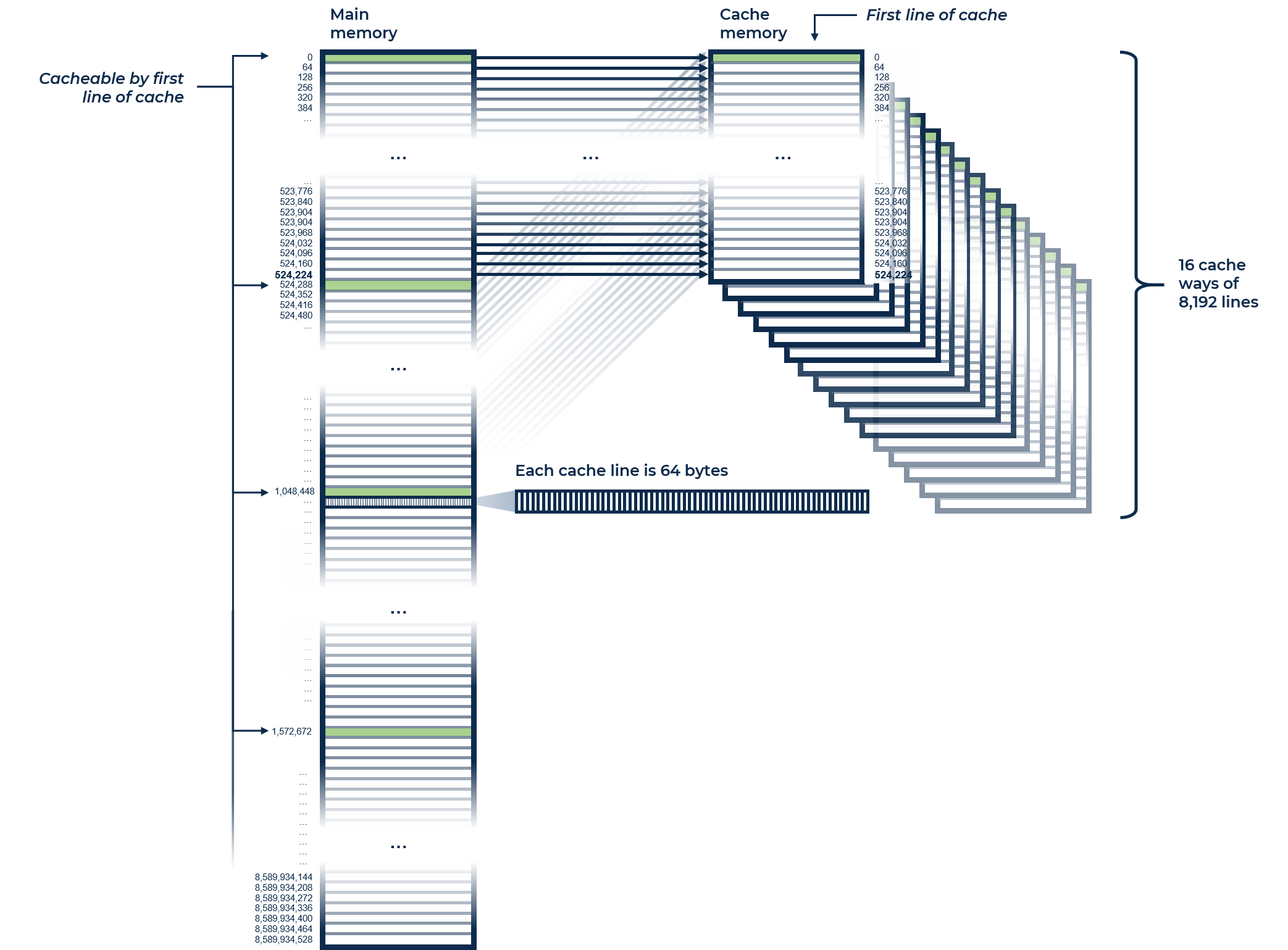 What Is Cache Coloring And How Does It Work 